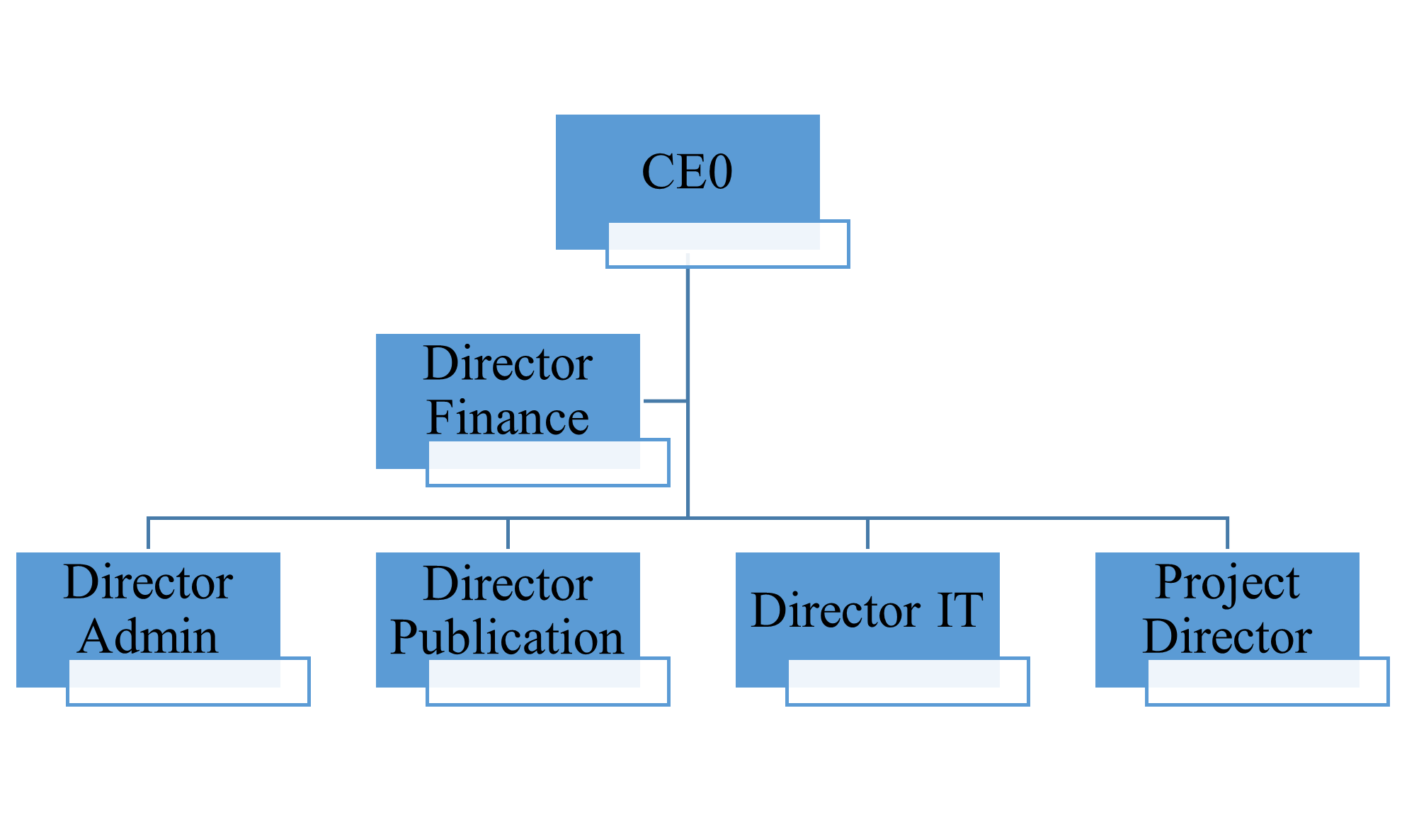 executive-organogram