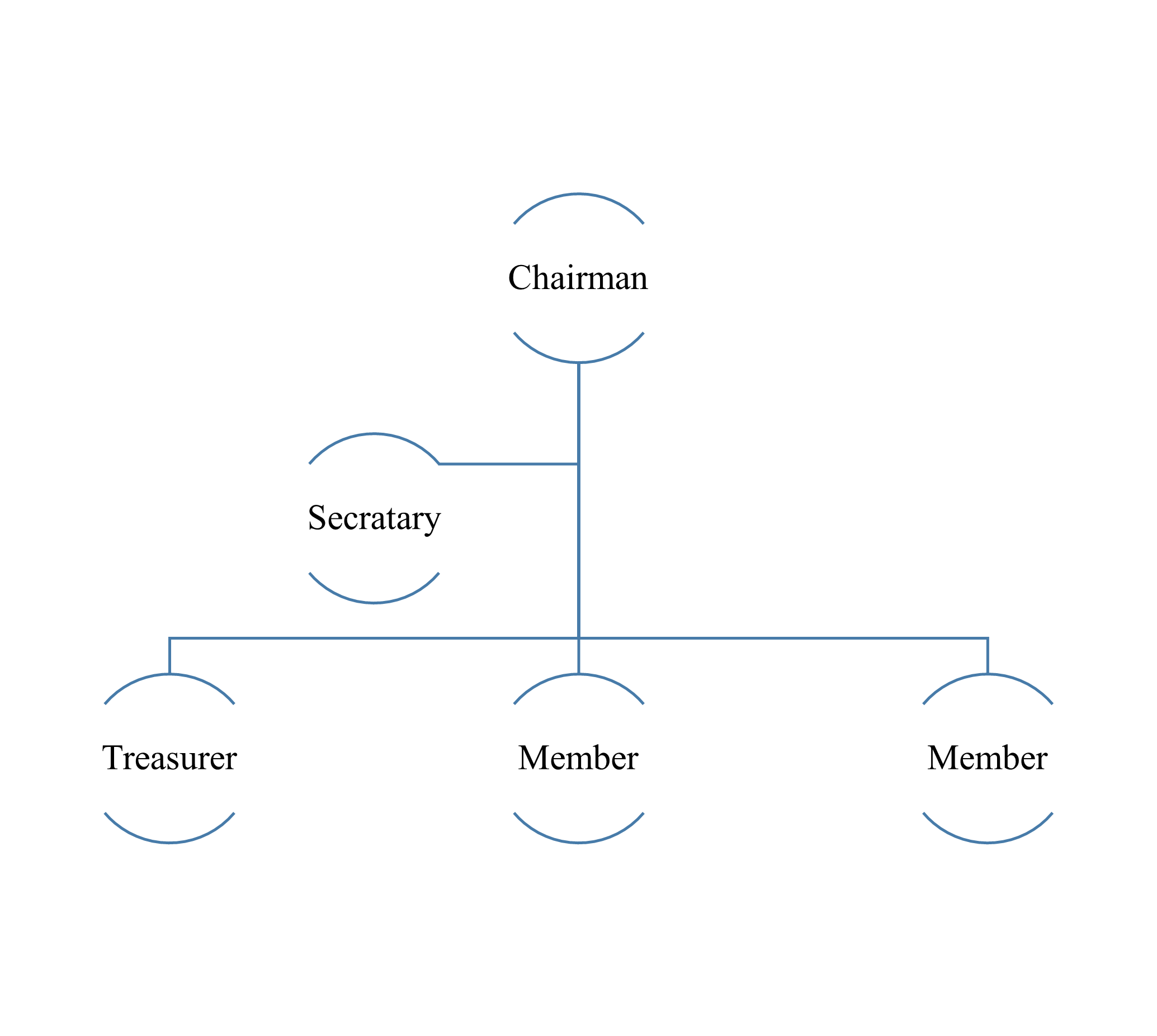 honorary-organogram